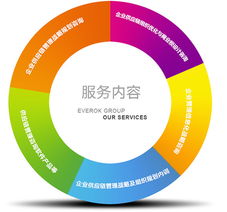 供應鏈管理方案咨詢 提升企業(yè)運作效率的關鍵服務