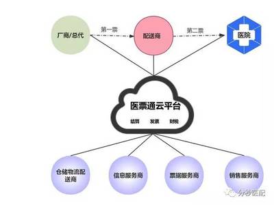 河南分秒醫(yī)配供應(yīng)鏈管理 重塑醫(yī)療物資高效流通新標(biāo)桿